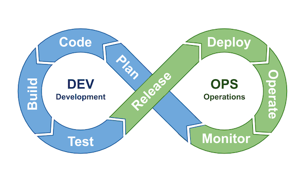 Devops план обучения