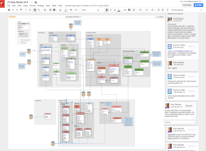 A typical ERD diagram with it&rsquo;s ongoing Google docs conversation.